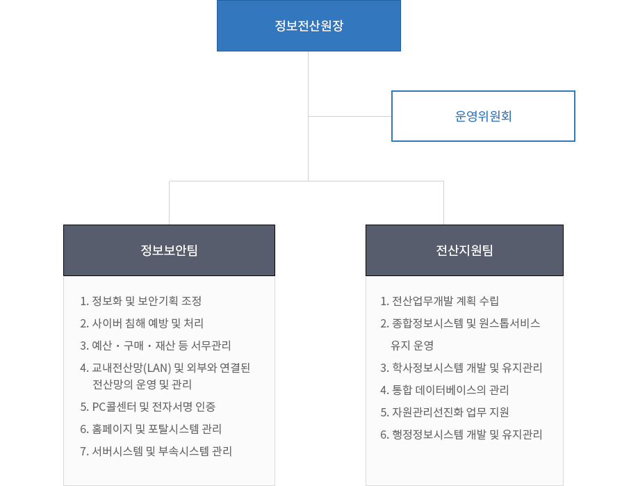 정보전산원 | 정보전산원 소개 | 조직