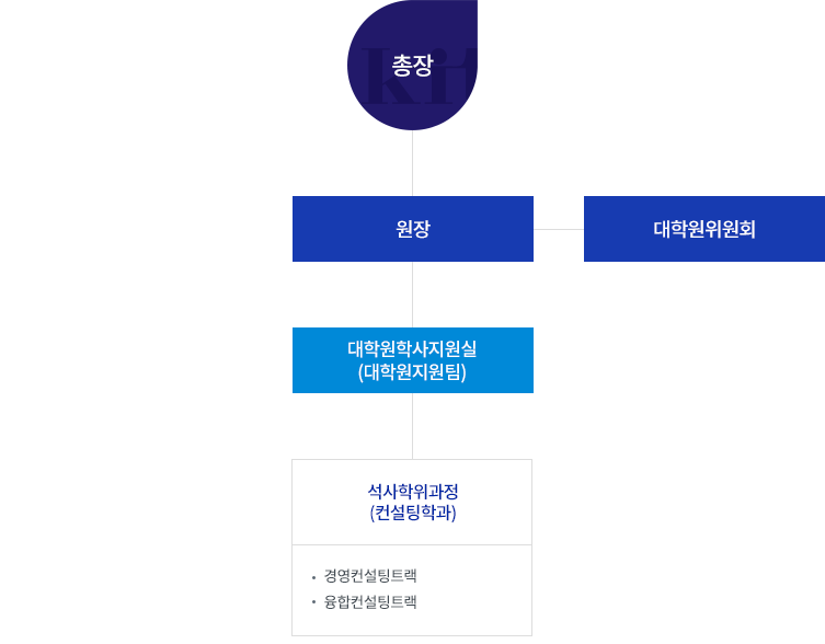 기구표