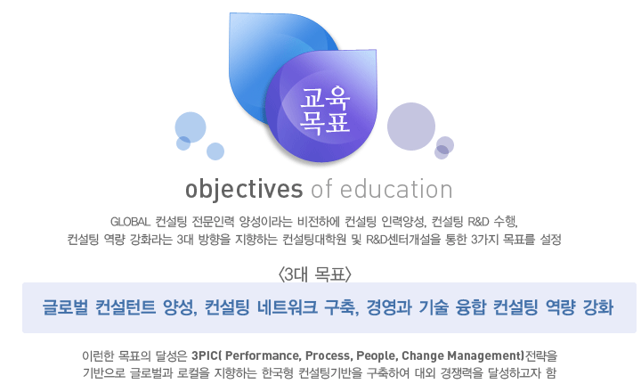 교육목표