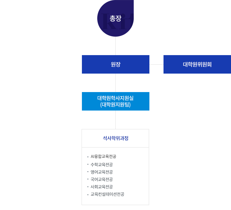 기구표