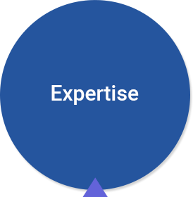 Expertise