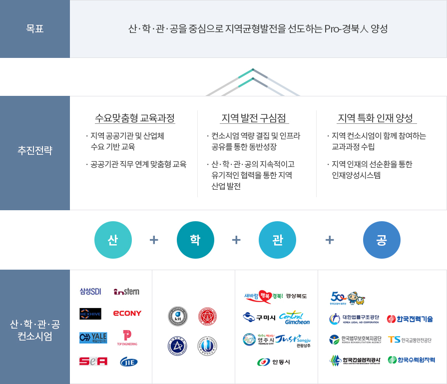 사업 소개