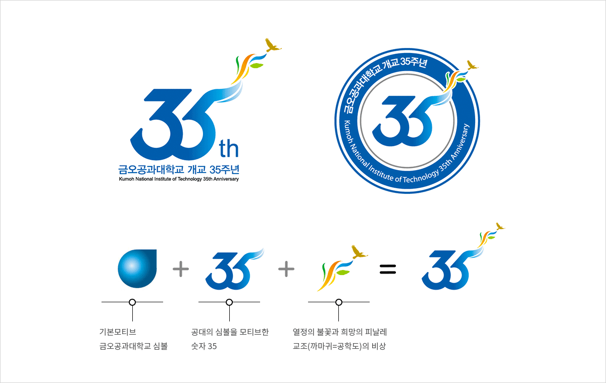 35th - 금오공과대학교 개교 35주년 : Kumoh National Institute of Technology 35th Anniversary, 기본모티브 금오공과대학교 심볼 + 공대의 심볼을 모티브한 숫자 35 + 열정의 불꽃과 희망의 피날레 교조(까마귀 = 공학도)의 비상 = 35