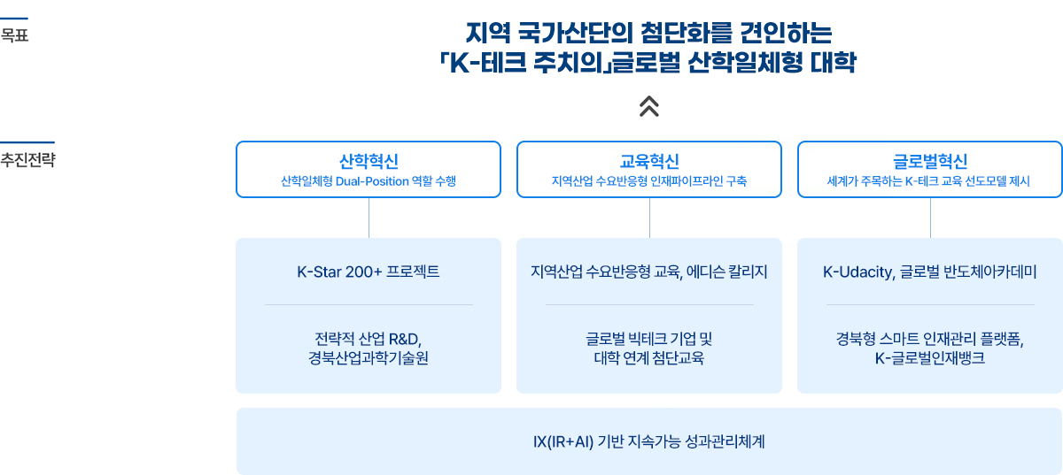 Redirect page