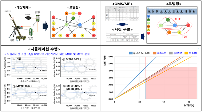 국립금오공과대학교 기계시스템공학부 국방신뢰성실험실 사진2