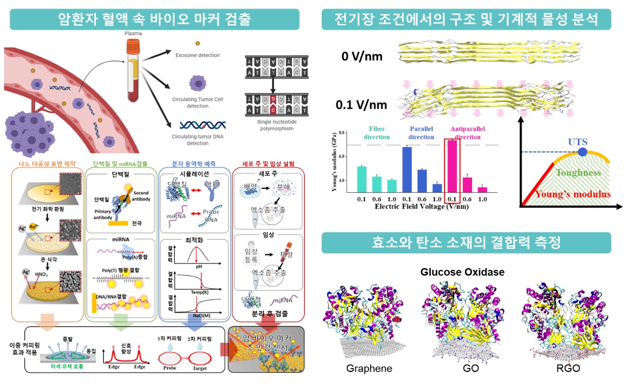 기계공학전공 | 연구실소개 | 바이오나노역학연구실
