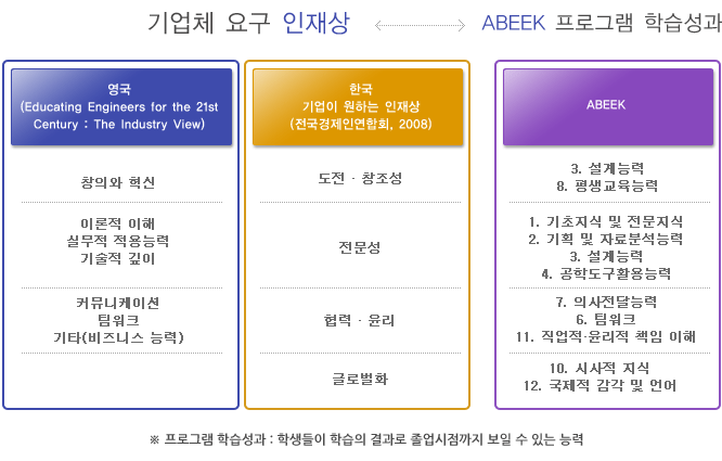 프로그램 학습성과