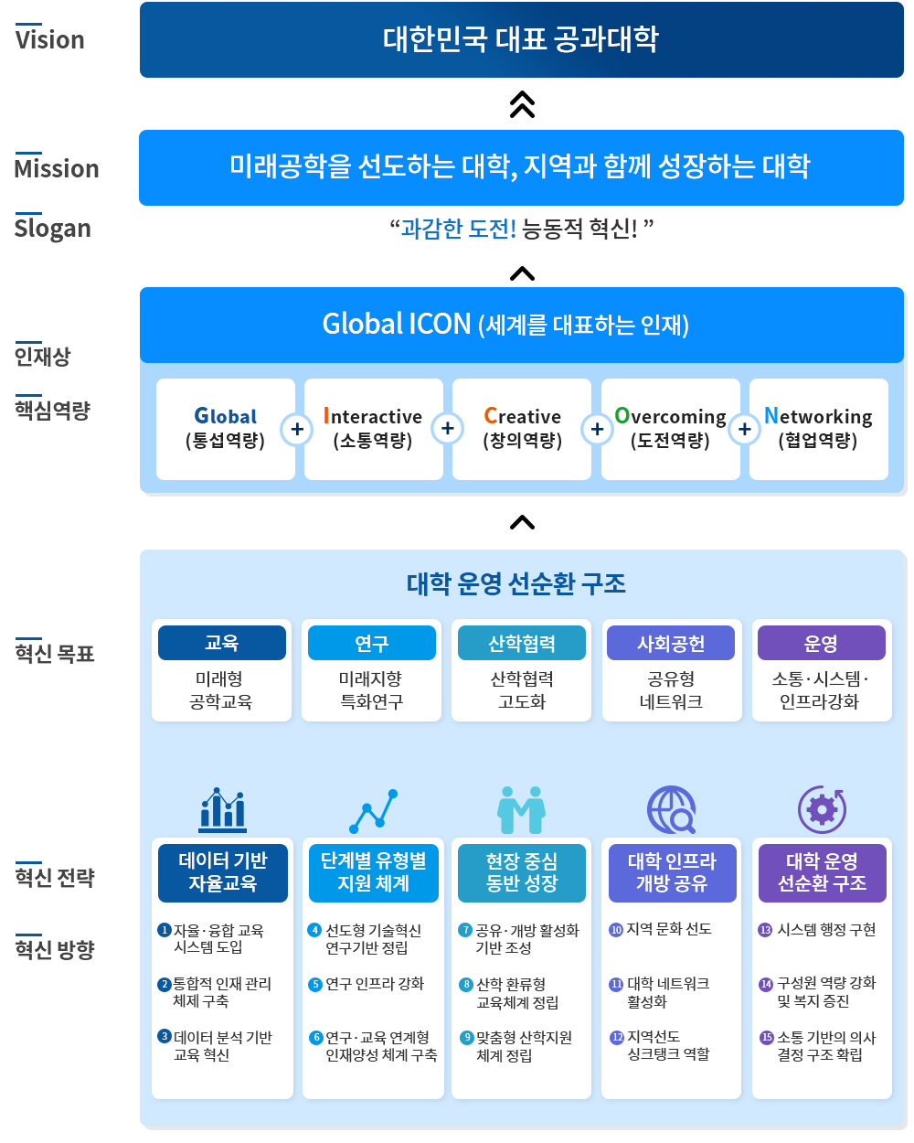 금오비전 (자세한 내용은 이미지 밑 내용에 전달)