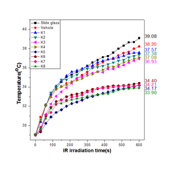 IR Irradiation TIme(3) 0, 100, 200, 300, 400,. 500, 600을 Temperature(℃), 0, 30, 32, 34, 36, 38, 40까지 Side glass : 39.08, Vehicle : 38.20, K1 : 37.57, K2 : 37.38, K3 : 36.93, K4 : 37.08, K5 : 34.17, K6 : 34.40, K7 : 34.21, K8 : 33.90